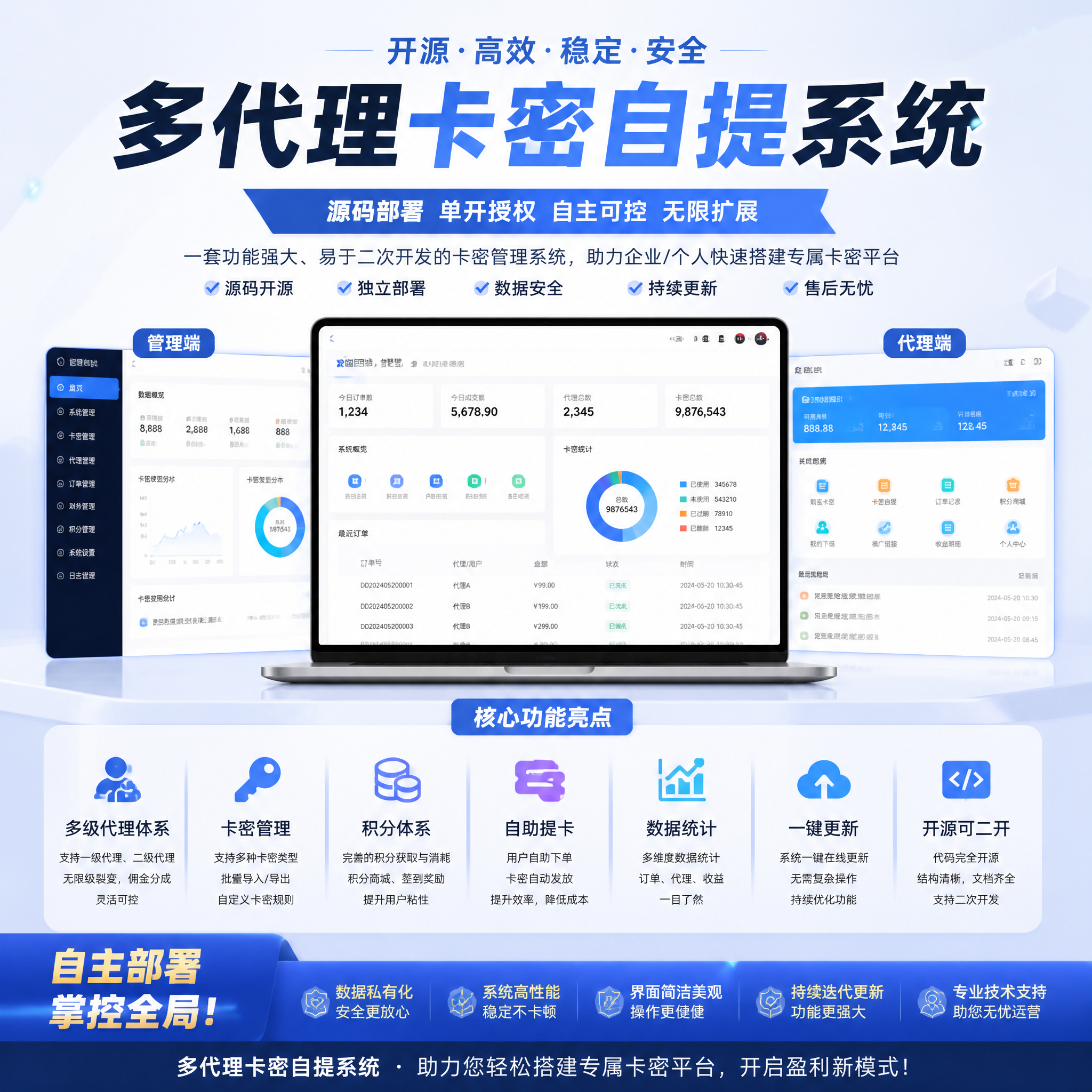 多代理卡密自提系统