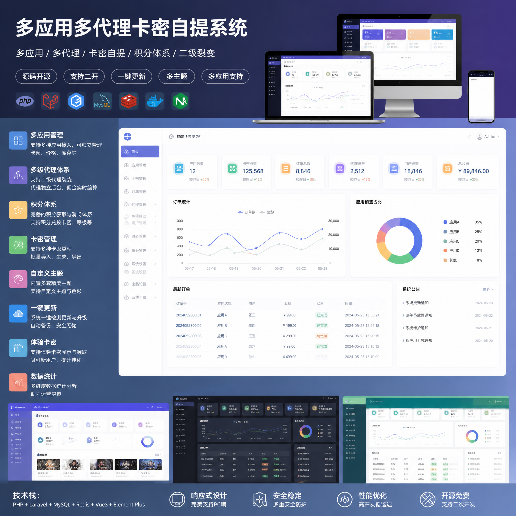 多应用多代理卡密自提系统