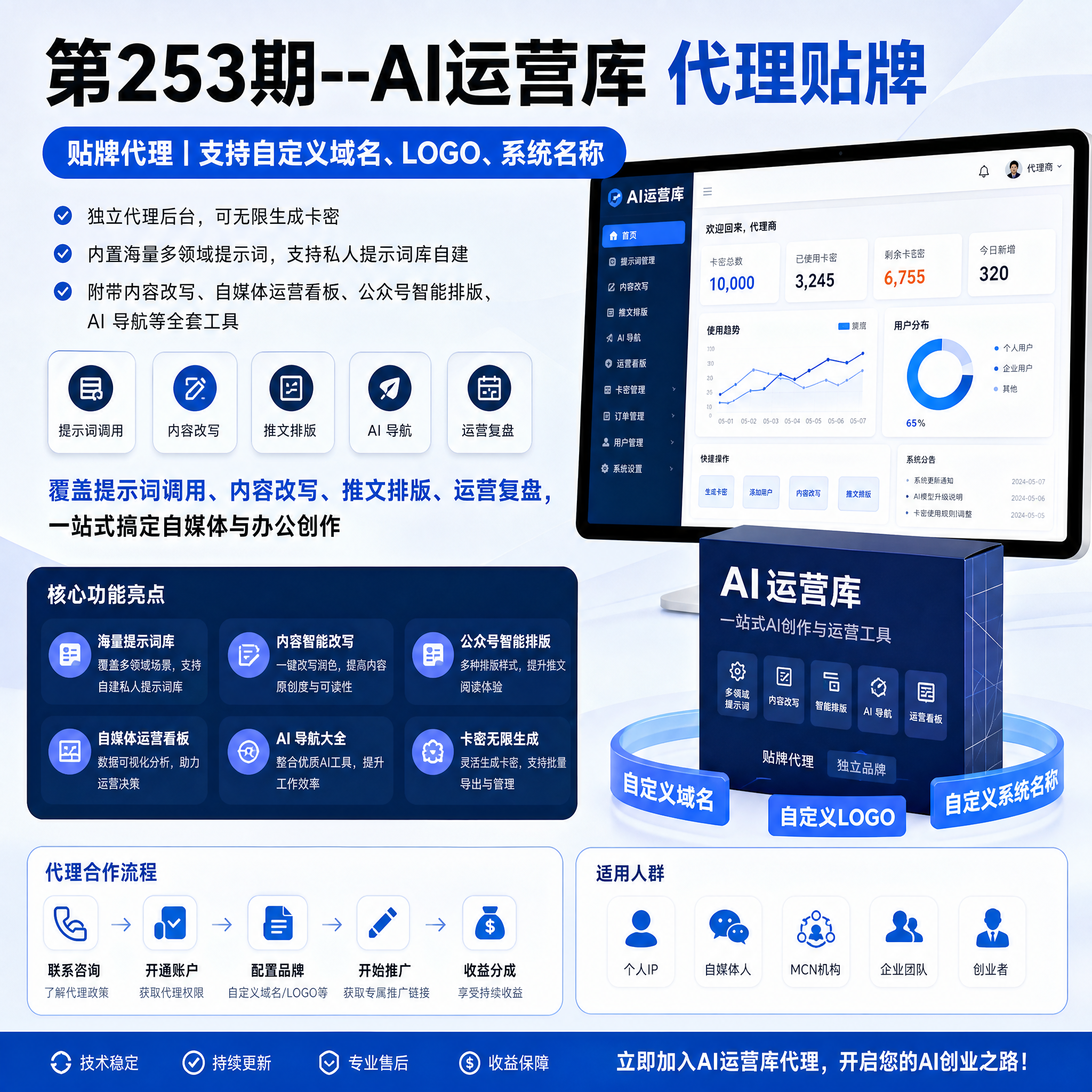 AI运营库